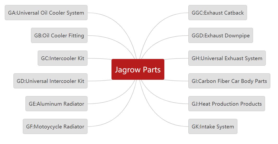Jagrow Products Naming Rules